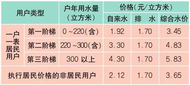 最新最全上海价格表!人手一份,一定用得上!赶紧收藏!