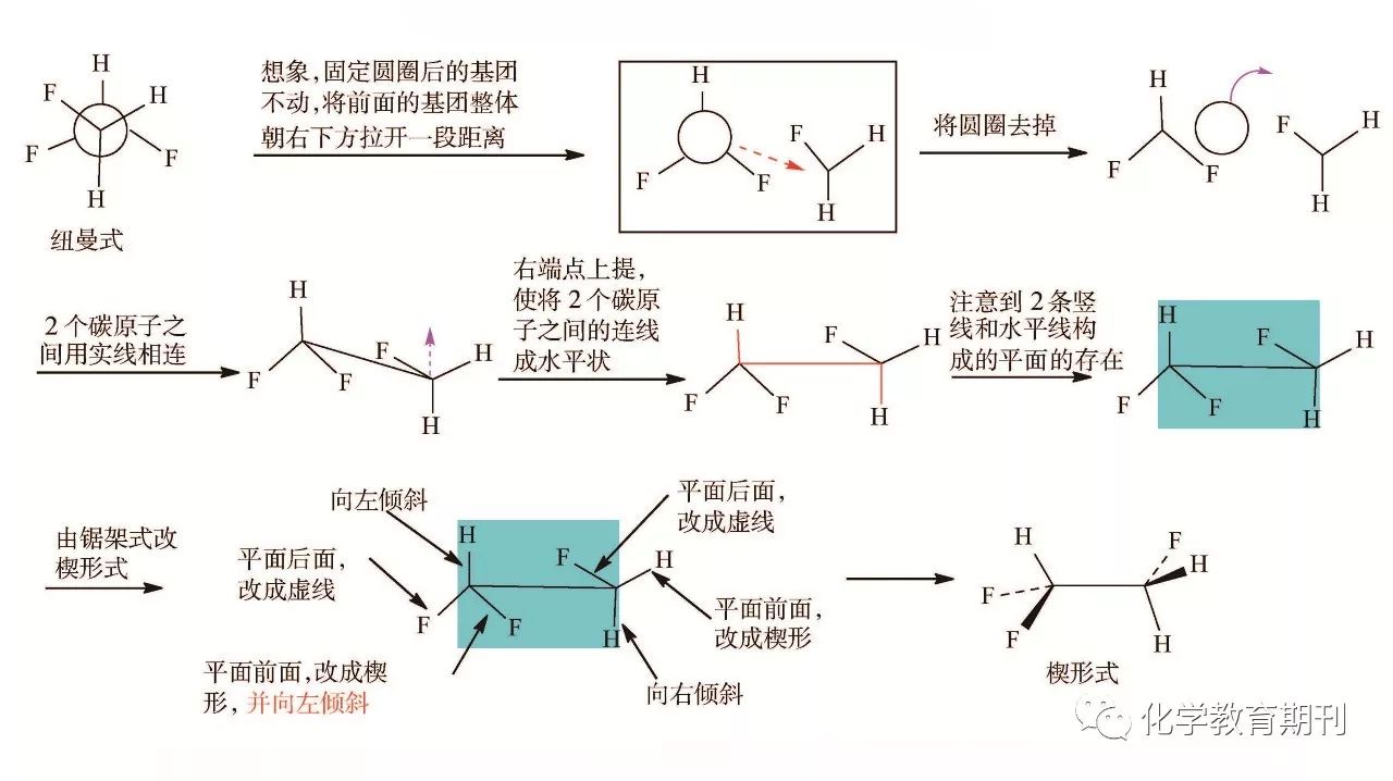 楔形投影式图片