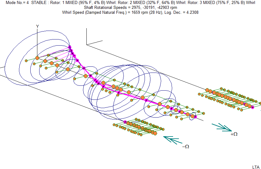 模态(1659rpm)可见,对于齿轮多轴系转子系统,弯扭轴耦合振动分析非常