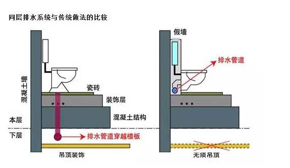 卫生间水管安装示意图图片