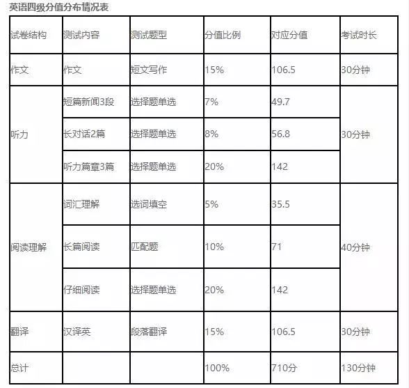 2017年六級分數分佈情況