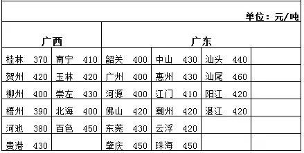 12.9日最新全国公路运输整车运价参考表