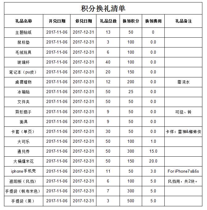 积分兑换礼品一览表图片