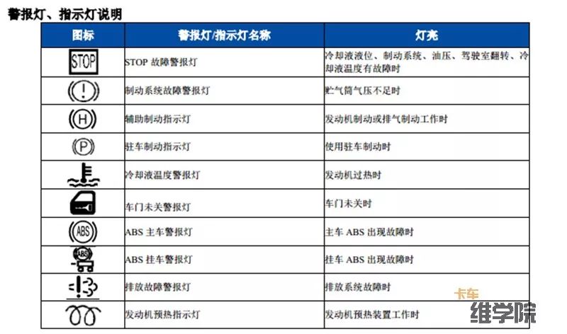 jac货车仪表灯图标解释图片