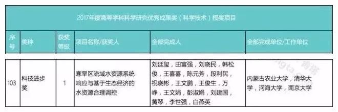 厉害内蒙古农业大学与清华大学等高校同时获得科技进步一等奖