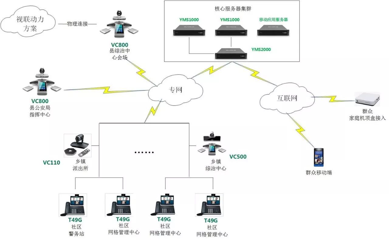 雪亮工程网络拓扑图图片