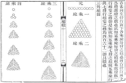 尖锥术发明者李善兰