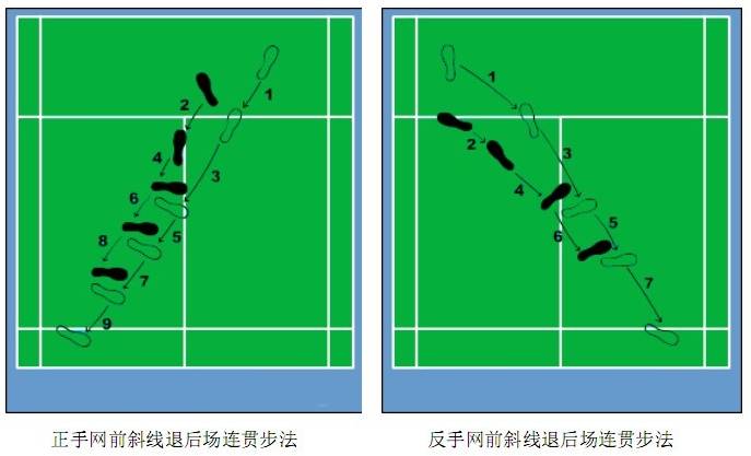 羽毛球八种基本步法图片