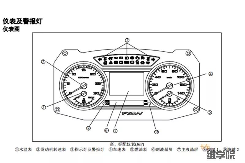 解放j6的仪表指示灯含义终于收集全了,老司机同样需要收藏的!