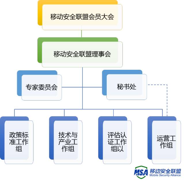 中国信息通信研究院牵头成立移动安全联盟