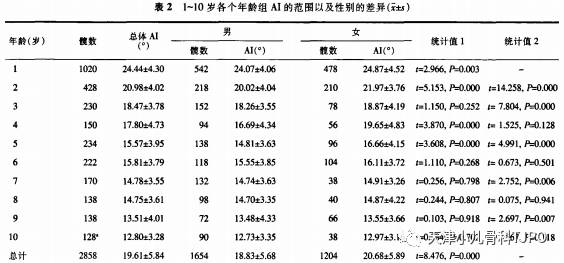 ddh: 2分钟学会测量髋臼指数 量角 测量 角度