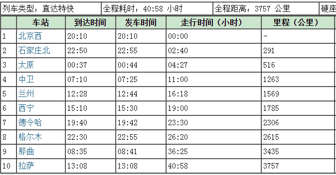 時刻表重慶北到拉薩t222/t223次火車票時刻表阻礙我們前行的難道只是