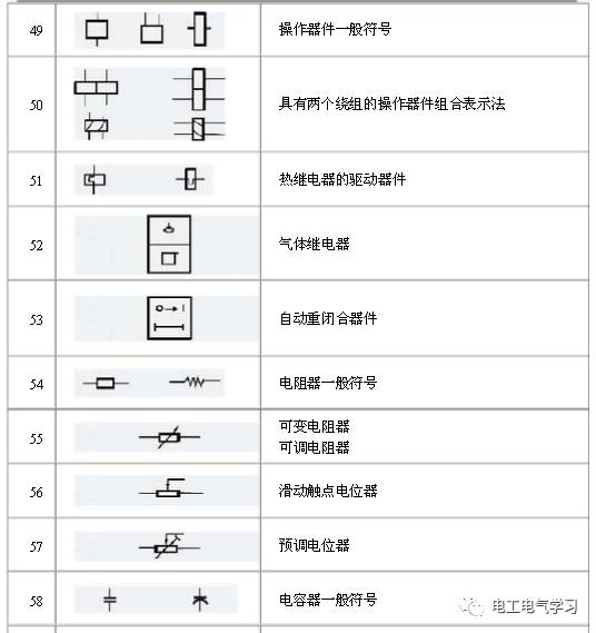 在autocad 2006環境下,繪製電氣圖常用圖形及文字符號,見圖