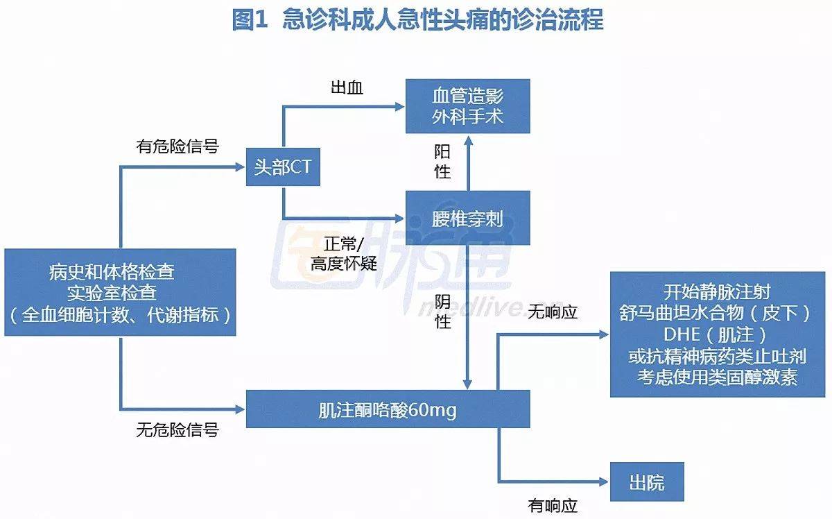 女右边头痛检查什么科（右边头疼应该做什么检查） 女右边头痛查抄
什么科（右边头疼应该做什么查抄
）《女性右边头疼挂什么科?》 女科知识