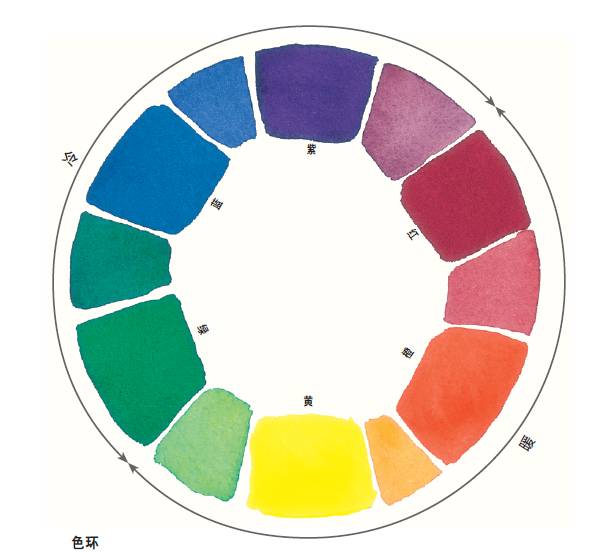 學畫畫必需瞭解的色彩知識