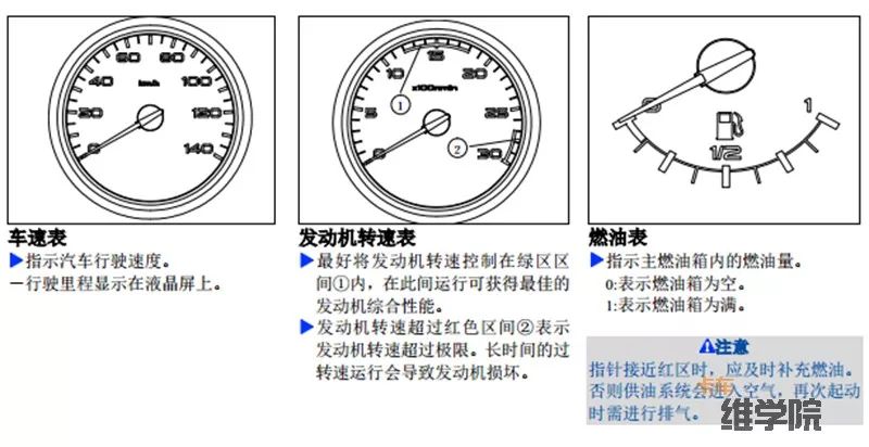 解放j6的仪表指示灯含义终于收集全了,老司机同样需要收藏的!