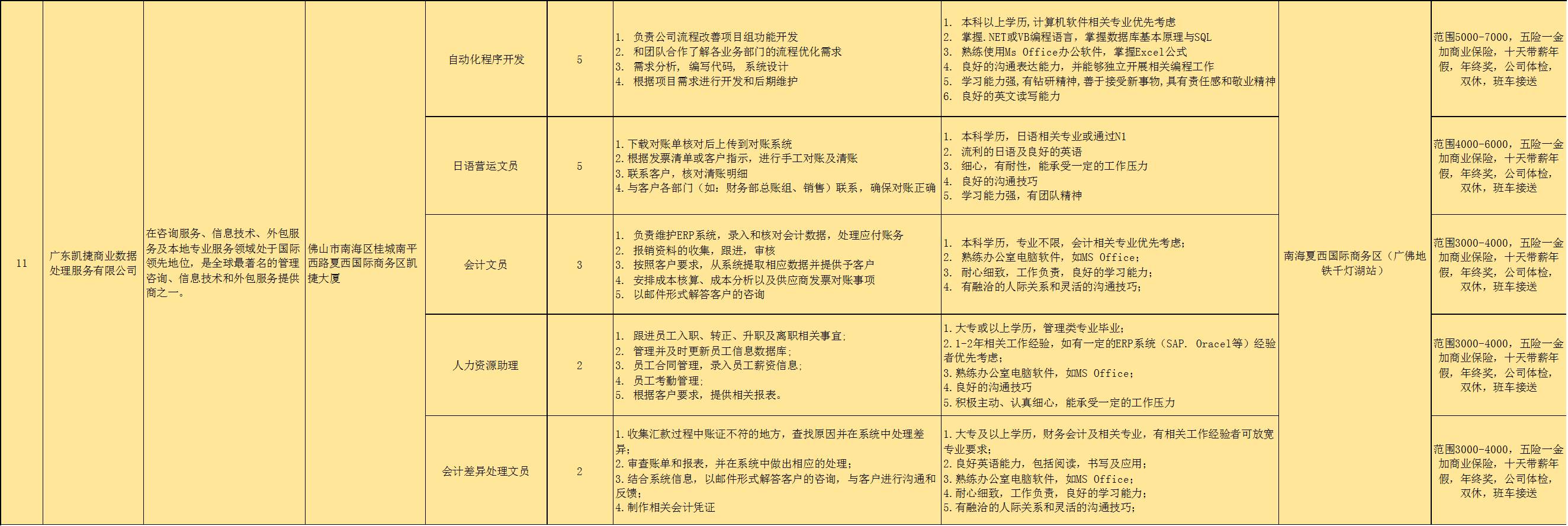 金融高新区招聘（金融高新区投资控股有限公司） 金融高新区雇用
（金融高新区投资控股有限公司）《金融高新区有什么工作招聘》 金融知识