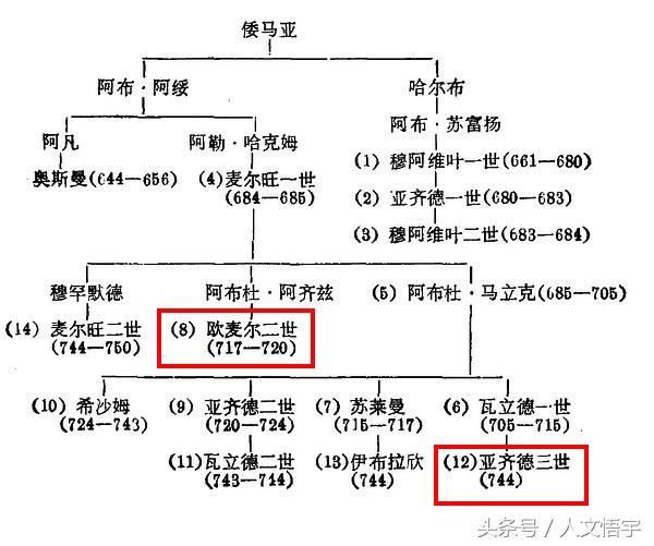 波斯王朝列表图片