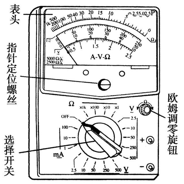 使用多用电表十三忌