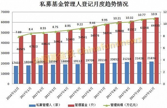 家庭人口数_2011年 2016年郊区家庭人口数(2)