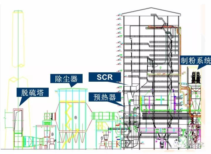 一文了解火电厂主厂房布置知识