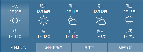 【天氣】降溫來襲!下週將迎來今年冬天的第一場雪!