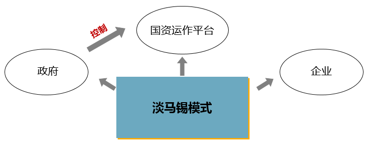 胜科 淡马锡图片