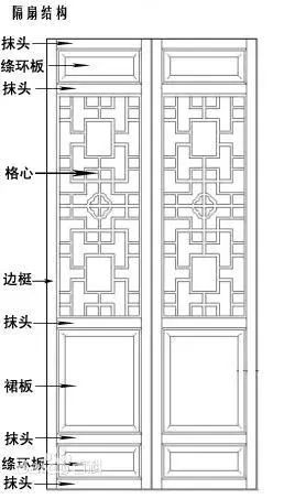 隔扇槛窗古建门窗墙面构件详解