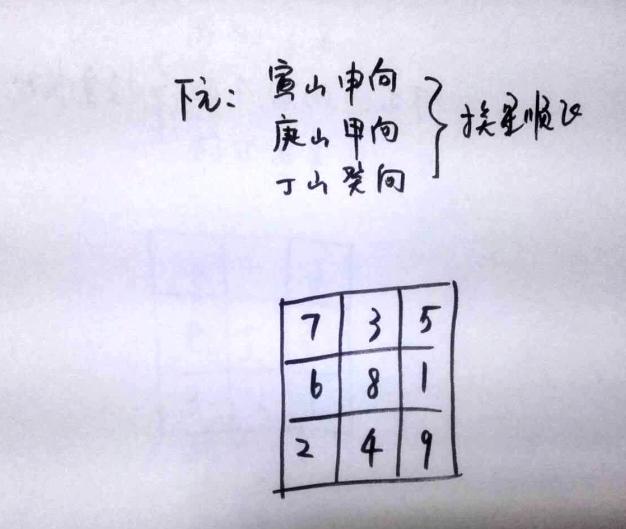 下元運中,寅山申向,庚山甲向,丁山癸向,挨星8入中宮,順飛.