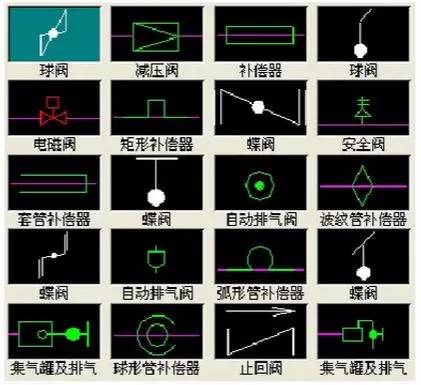 ibe33問cad技巧問題67個電氣圖形及315個閥門cad符號圖畫法都記住了嗎