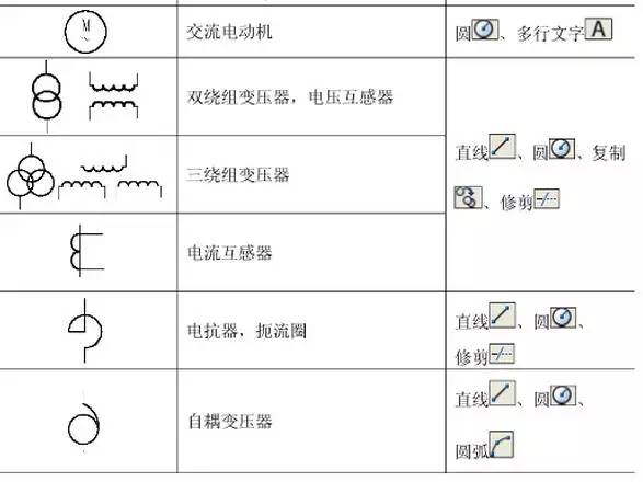 ibe33問cad技巧問題67個電氣圖形及315個閥門cad符號圖畫法都記住了嗎