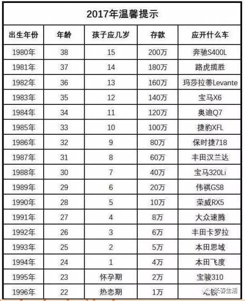 長春的90後們每個月收入多少才算正常看完扎心了