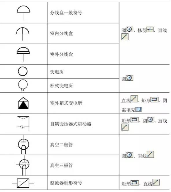 闸阀cad图标图片