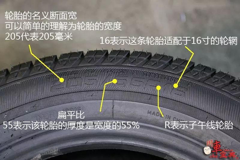 汽车轮胎尺寸图解(汽车轮胎尺寸)