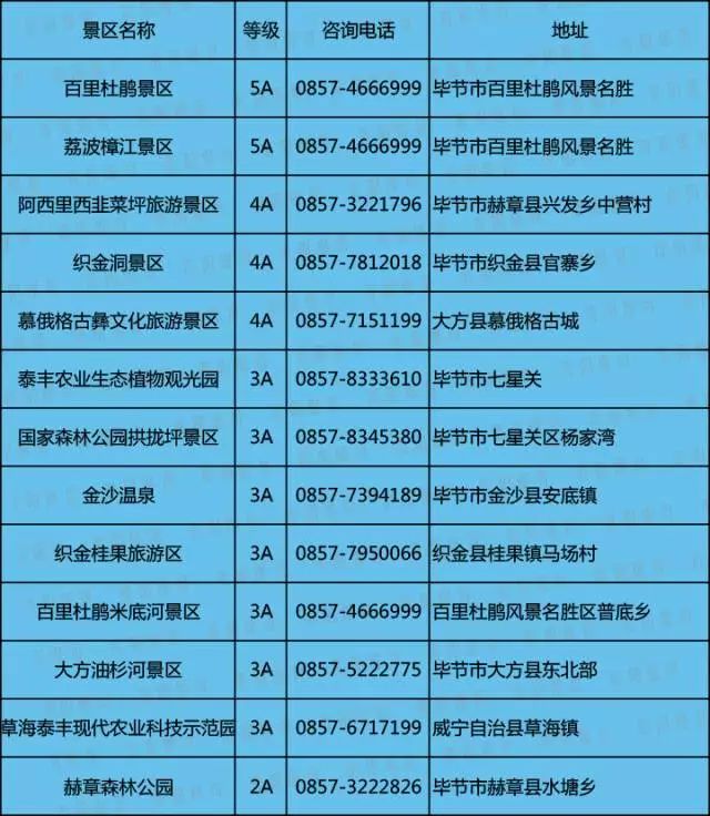 持续90天,4折玩遍贵州203家a级景区!