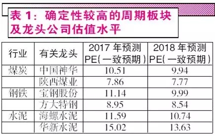 水泥:本輪景氣週期有望回到上輪高點,旺季或將延續至明年初.