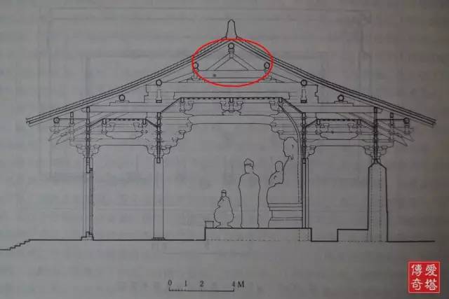 【佛光寺東大殿人字叉手,圖片引自《中國古代建築史》】這幾項改變真