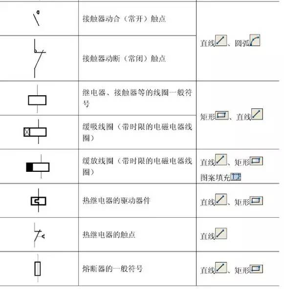 ibe33問cad技巧問題67個電氣圖形及315個閥門cad符號圖畫法都記住了嗎