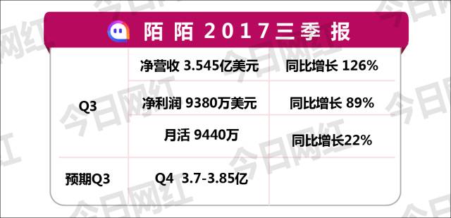 直播行業11月報頭部主播收入43億主播商業價值惹爭議