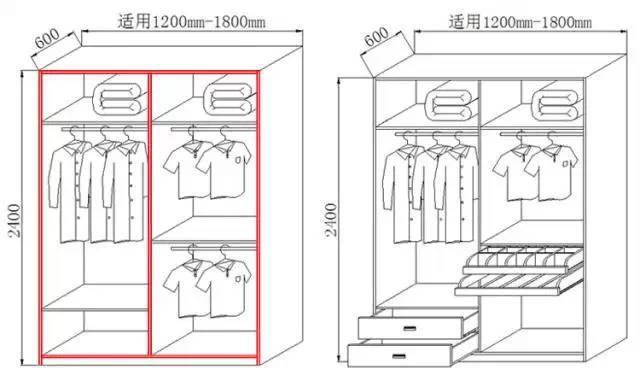 定制衣柜从设计到安装验收最详图解最全攻略
