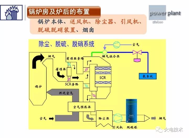 一文了解火电厂主厂房布置知识