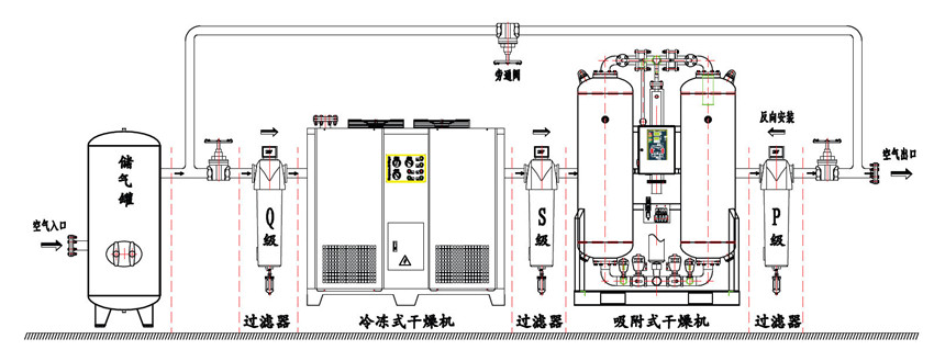 冷干机各部件名称图片图片