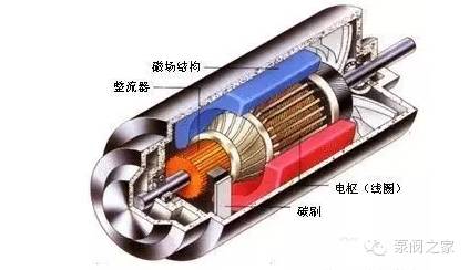 從基本電磁情況來看,一臺直流電機原則上既可工作為電動機運行,也可以