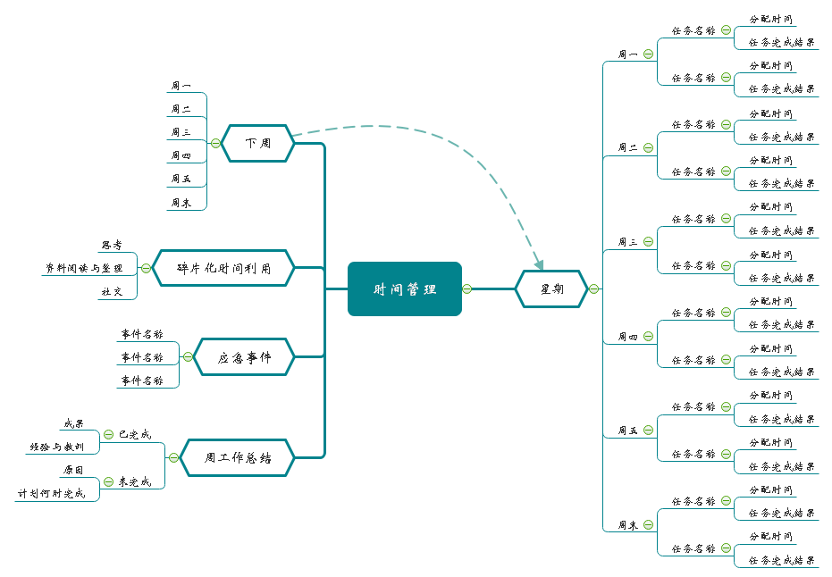 企業管理常用思維導圖模板大全內附原文件可免費下載