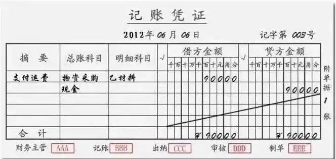 下面將記賬憑證內容和要求整理如下,供會計人士參考!