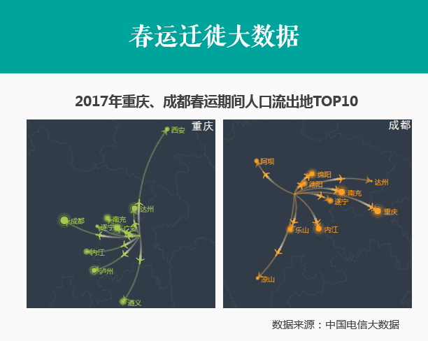 大数据简单看:成都,重庆的外来人口春运期间回了哪里?