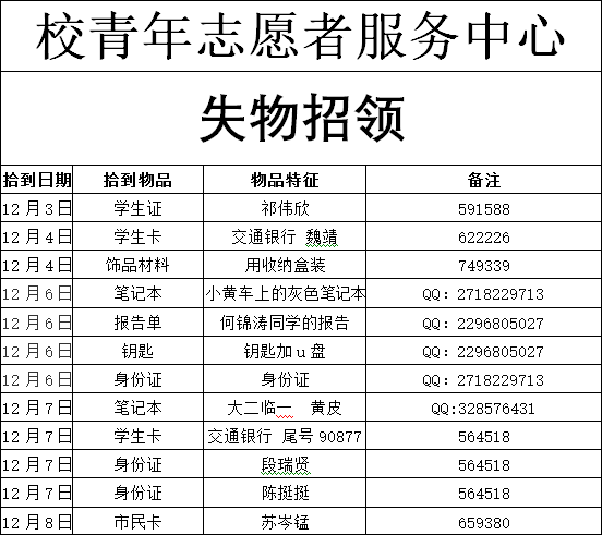 遗失物品认领登记表图片