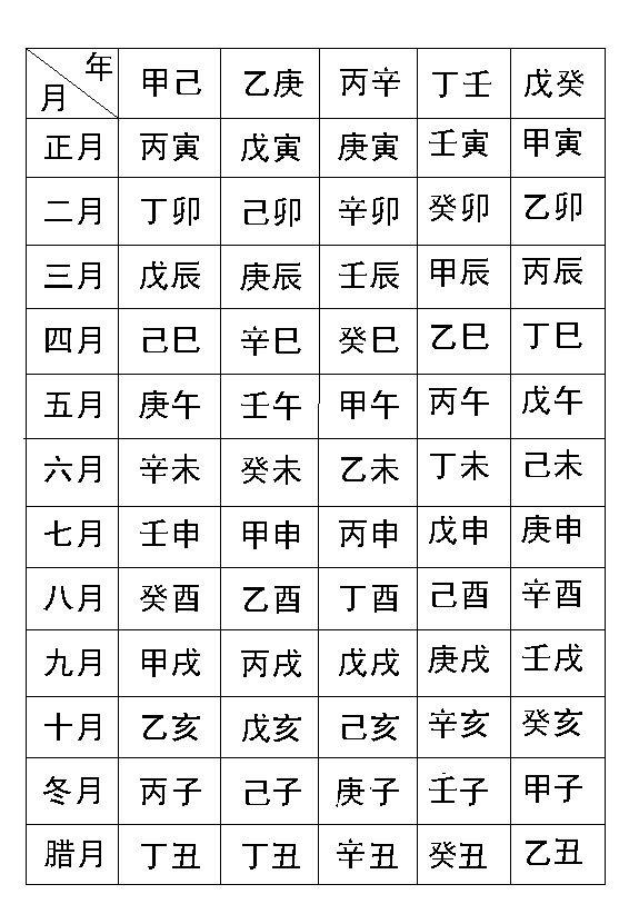 8大富贵八字 其实你天生就是富豪 有你吗