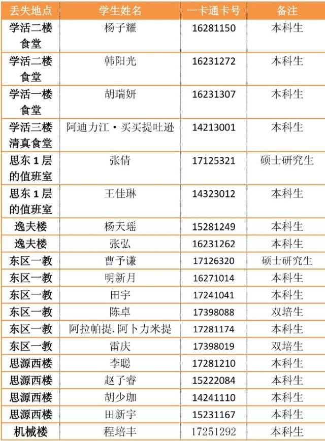 銀行卡學生證物品如果看到自己丟失的物品快去找哦記得~希望新的一週