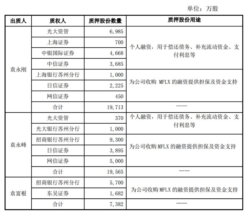 瘋狂的蘋果概念股:公司7年利潤不足3億,實控人身價猛增百億